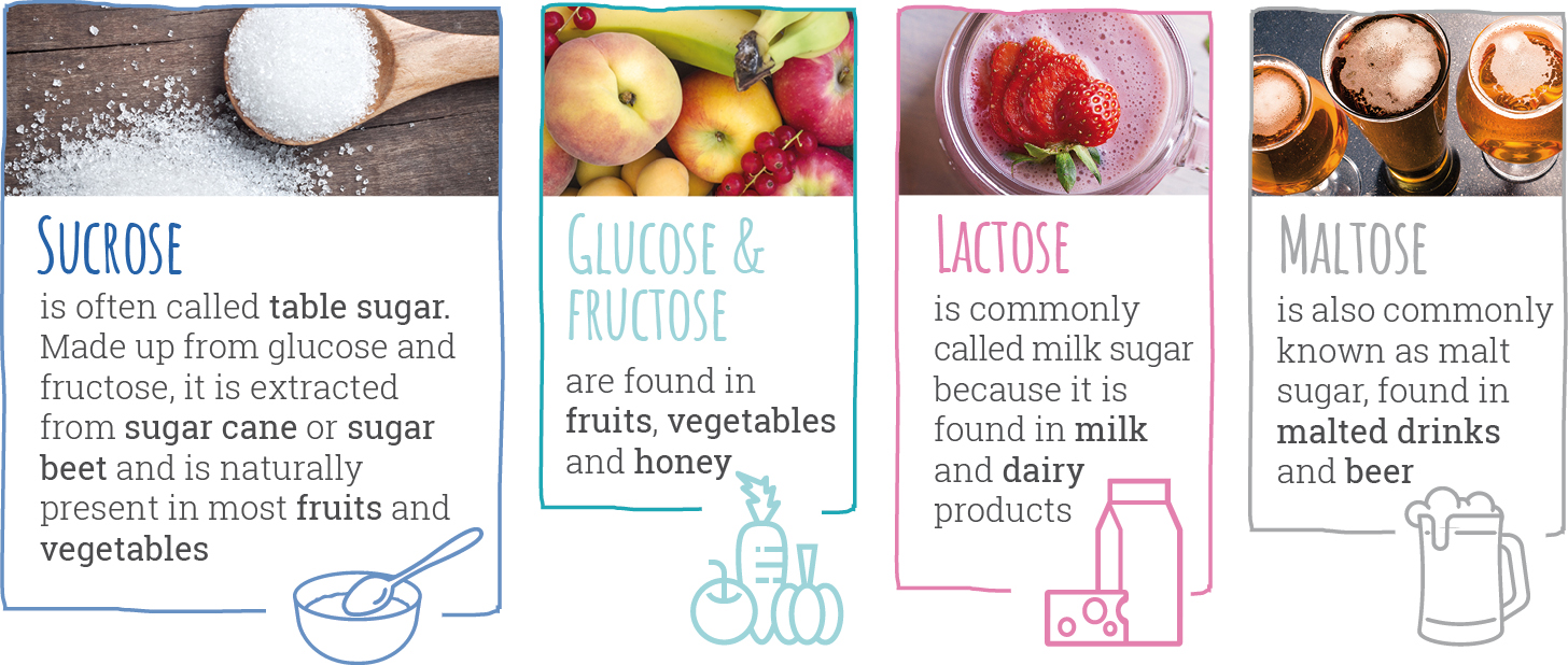 different types of sugars and their sources