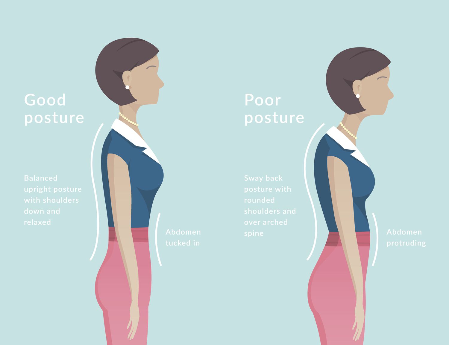 a person with good and poor posture