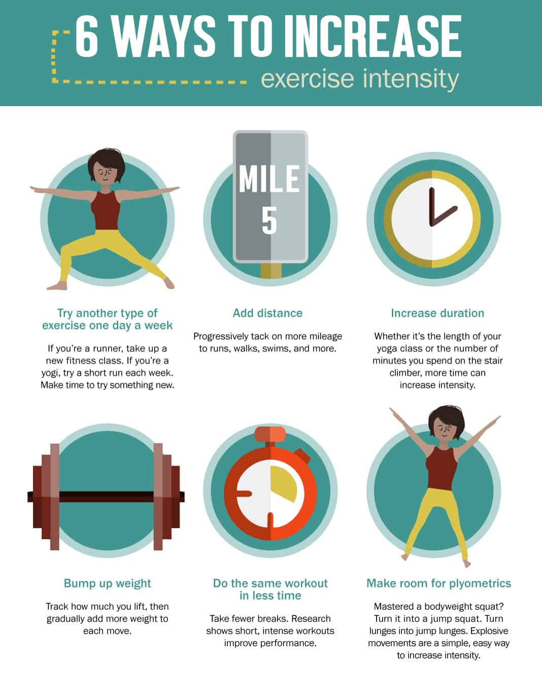 gradually increase the exercise intensity
