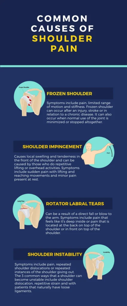 common shoulder pain symptoms.