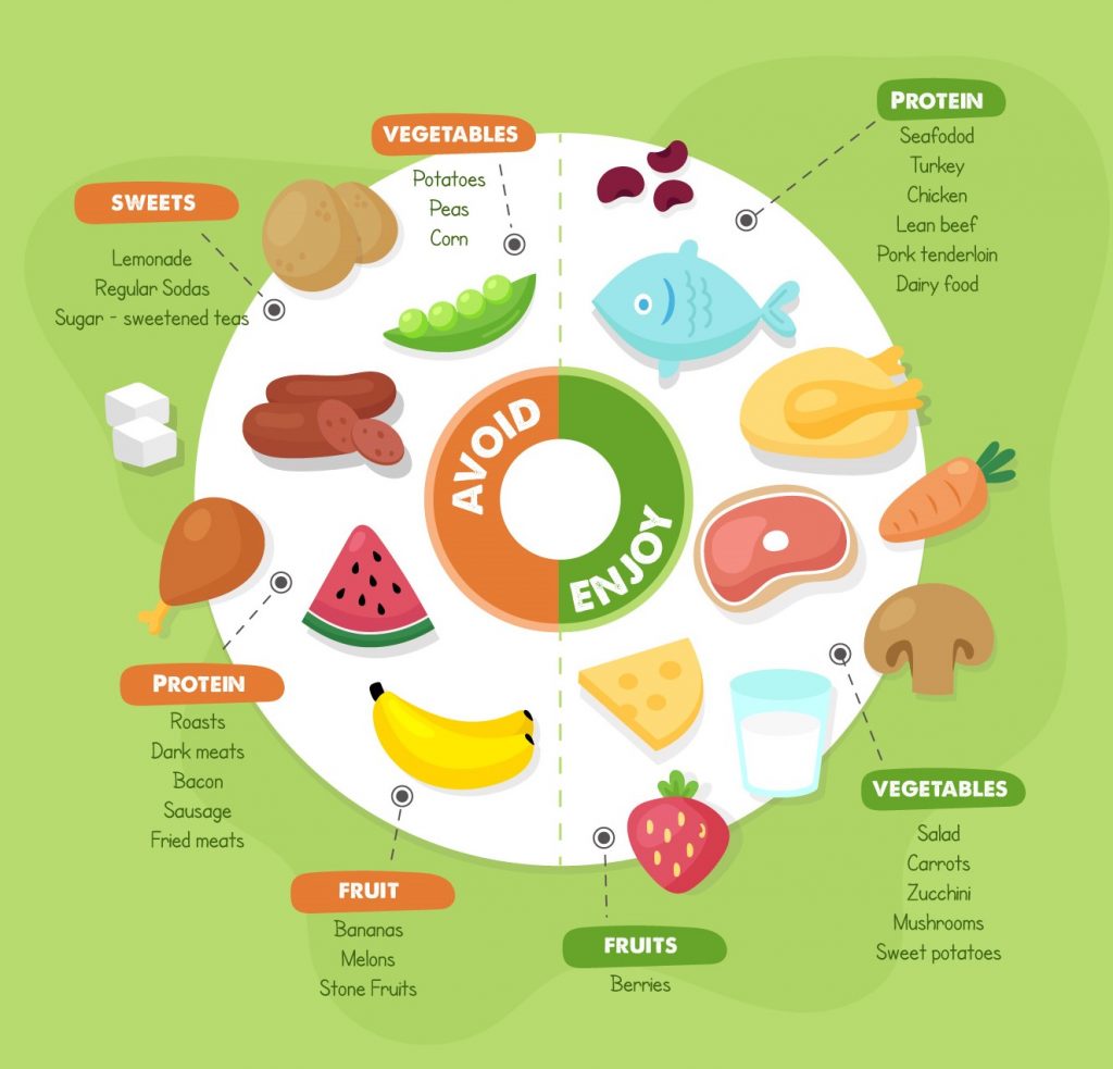 different food choices for reducing sugar and fat intake.