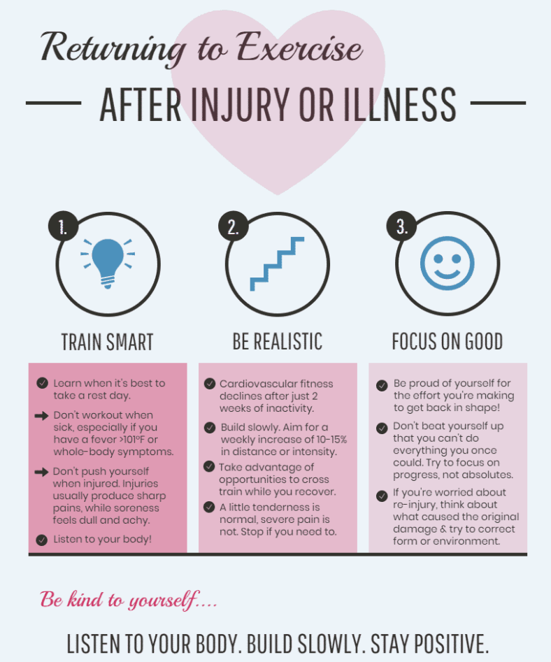 returning to exercise after injury
