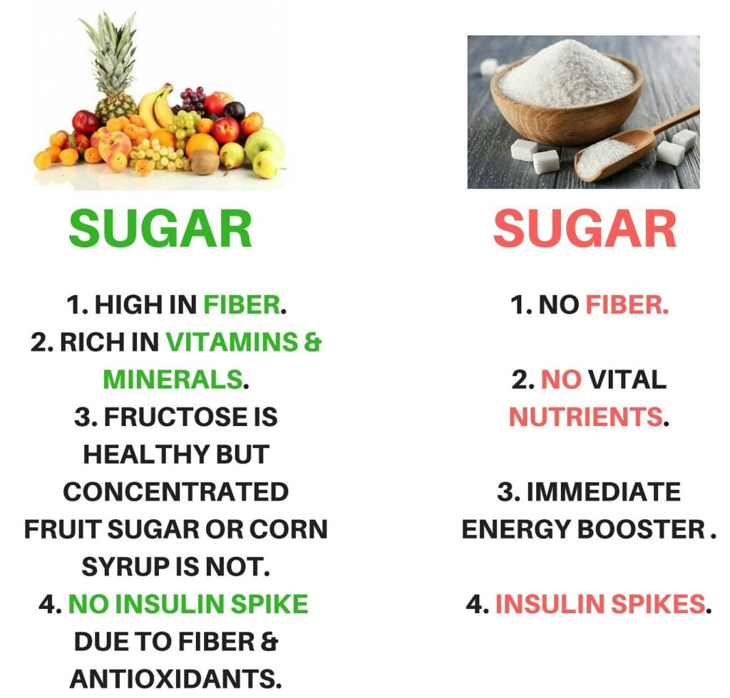 healthy sugar vs unhealthy sugar