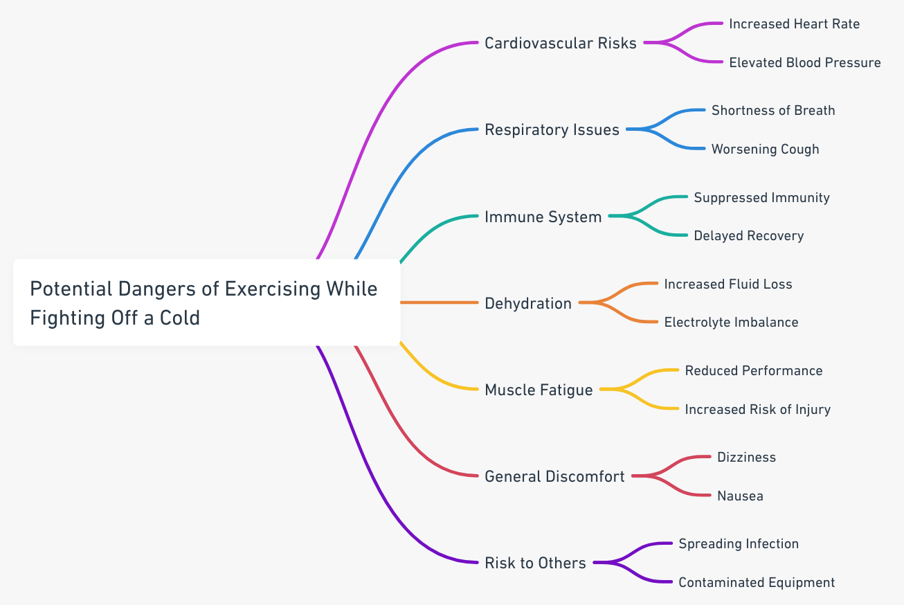 potential dangers of exercising while fighting off a cold
